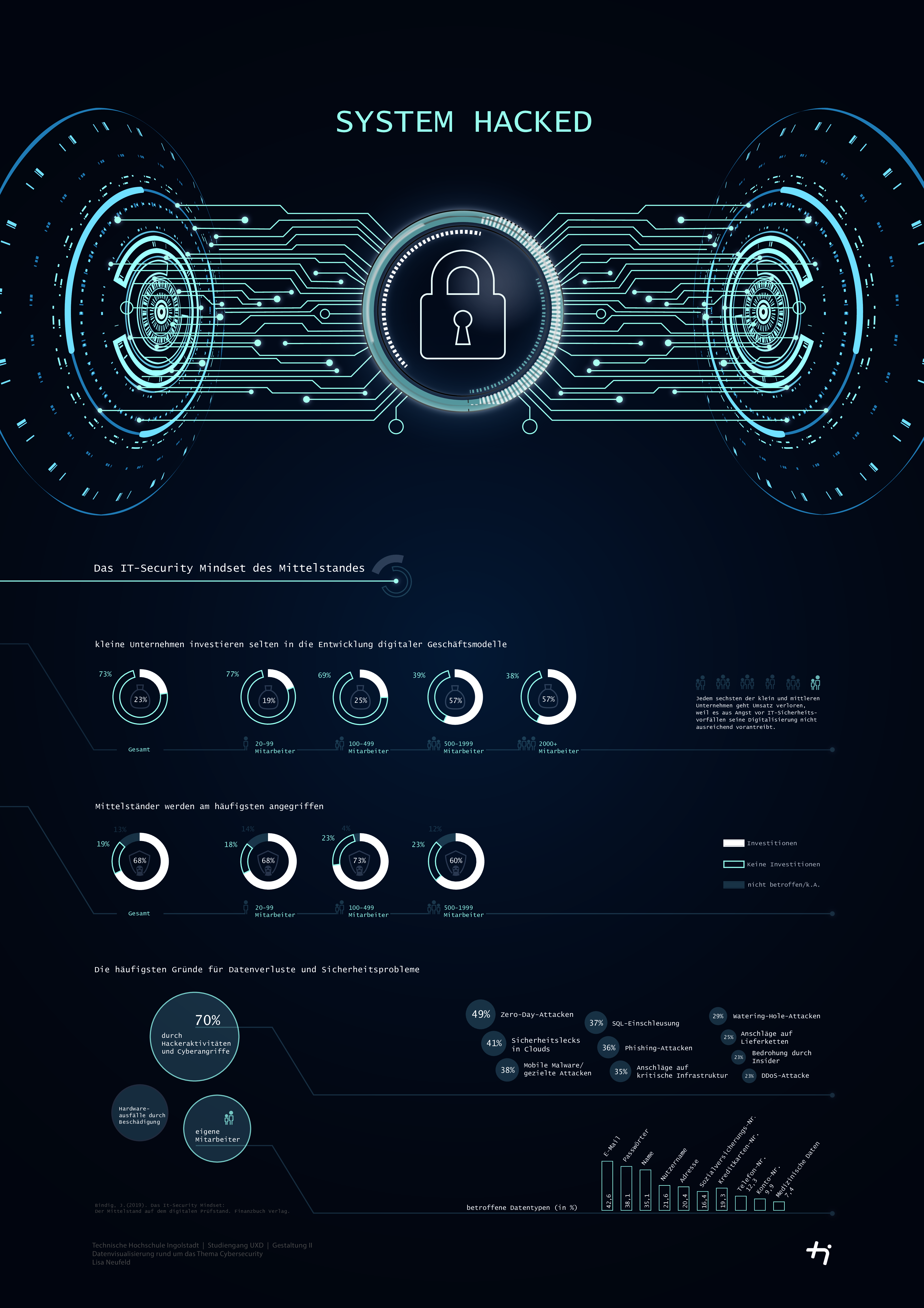 Cyber Security Poster by Lisa Neufeld