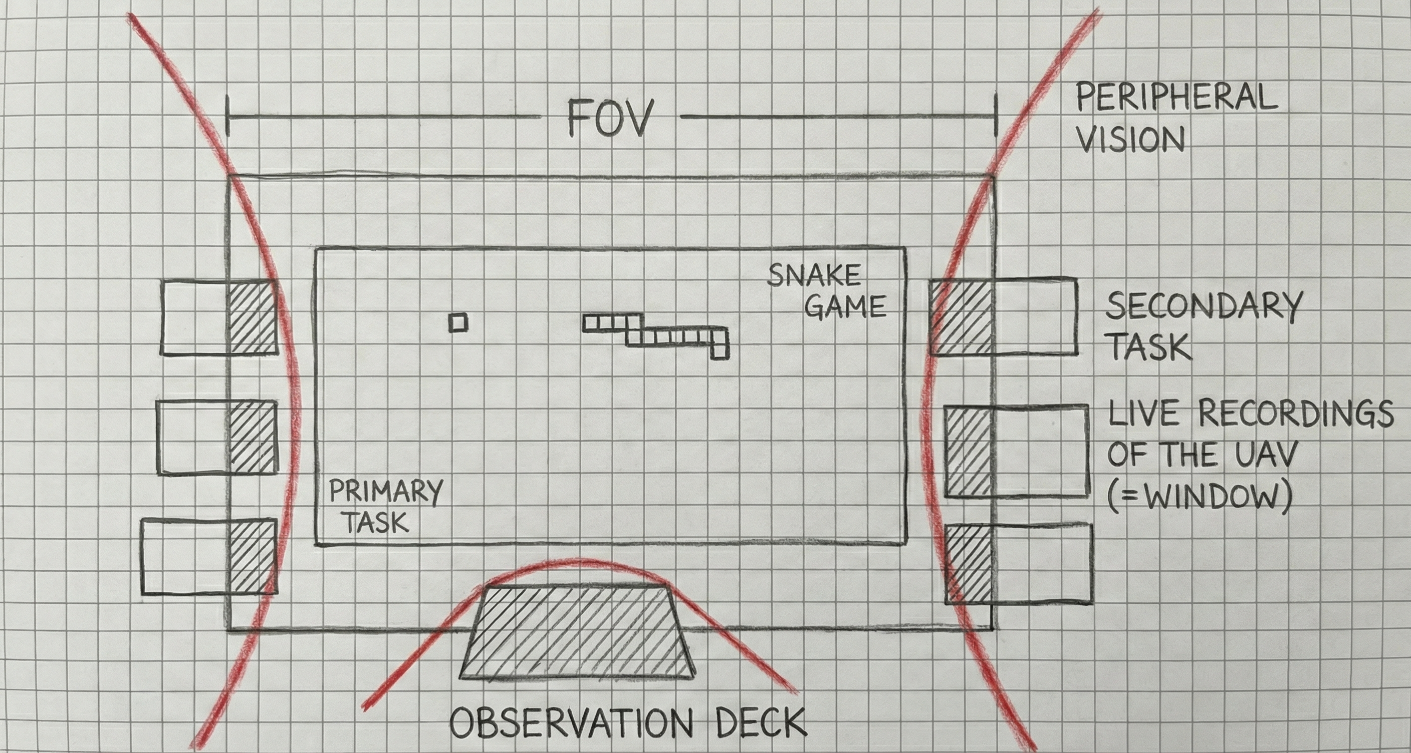 Sketch of VR Environment Setup