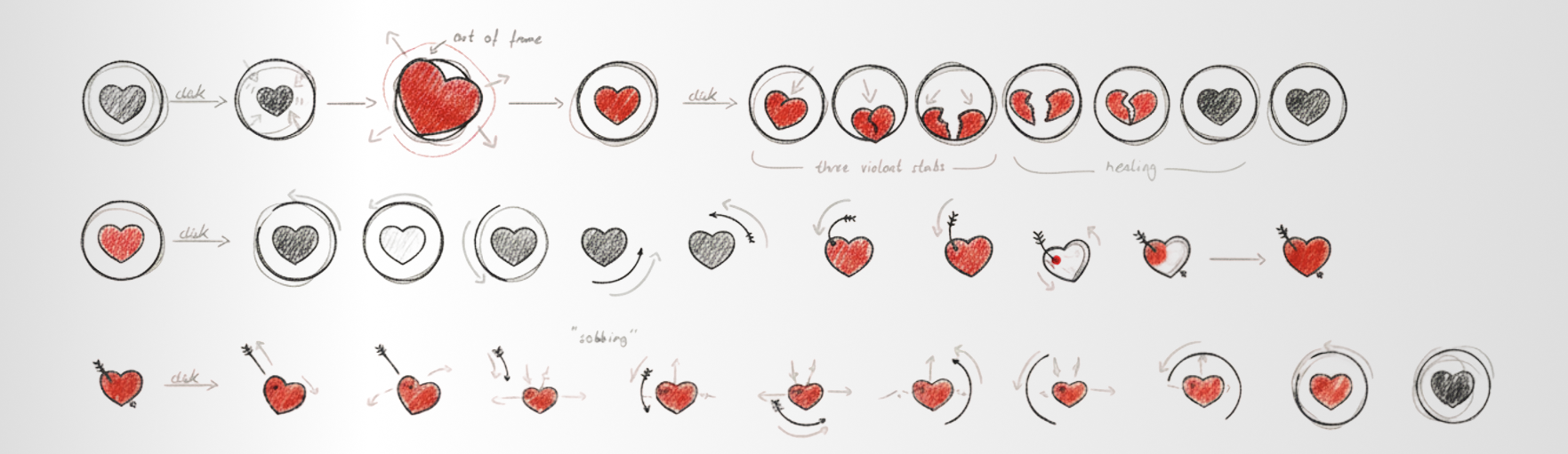 Dating Like-Button