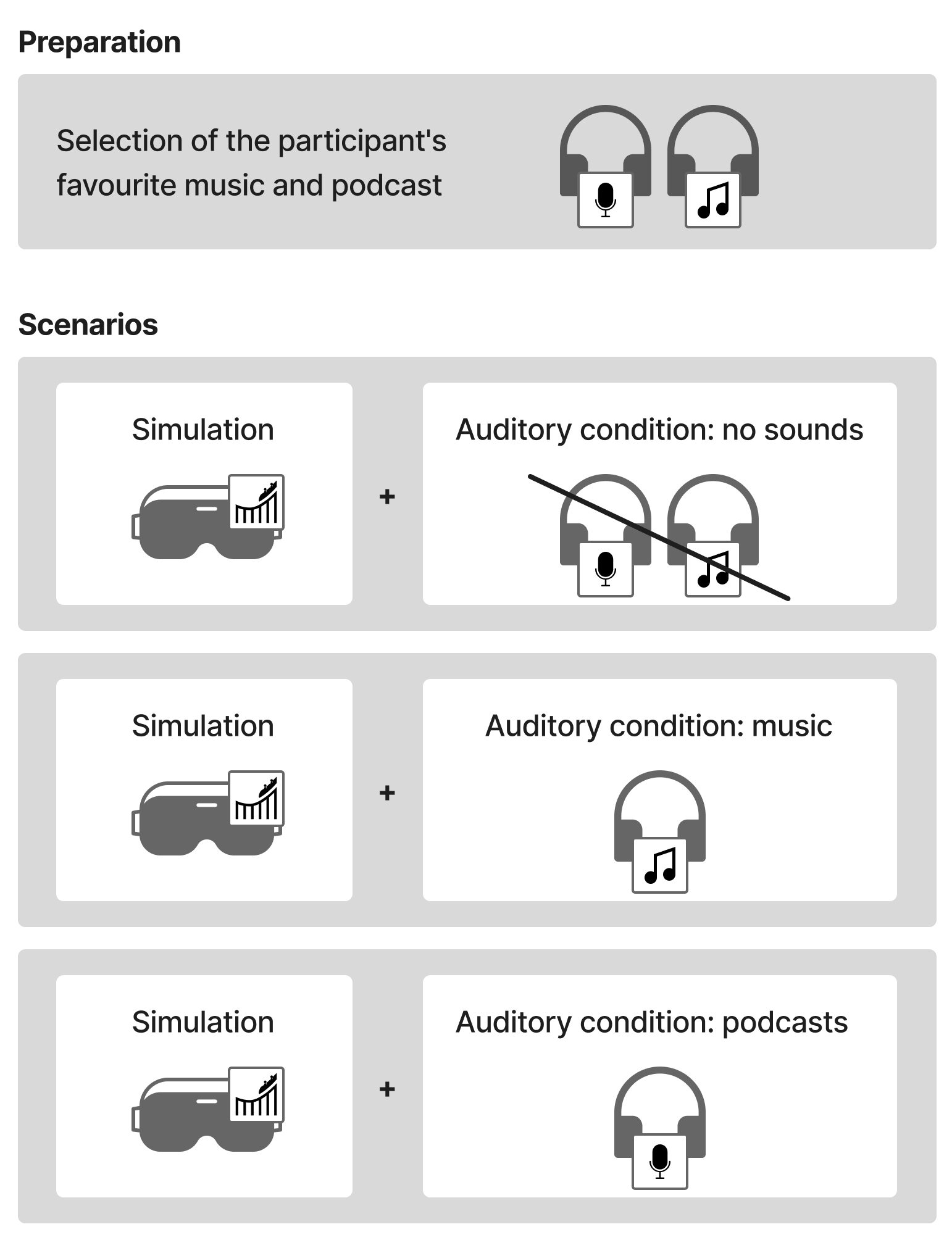 Scenarios overview